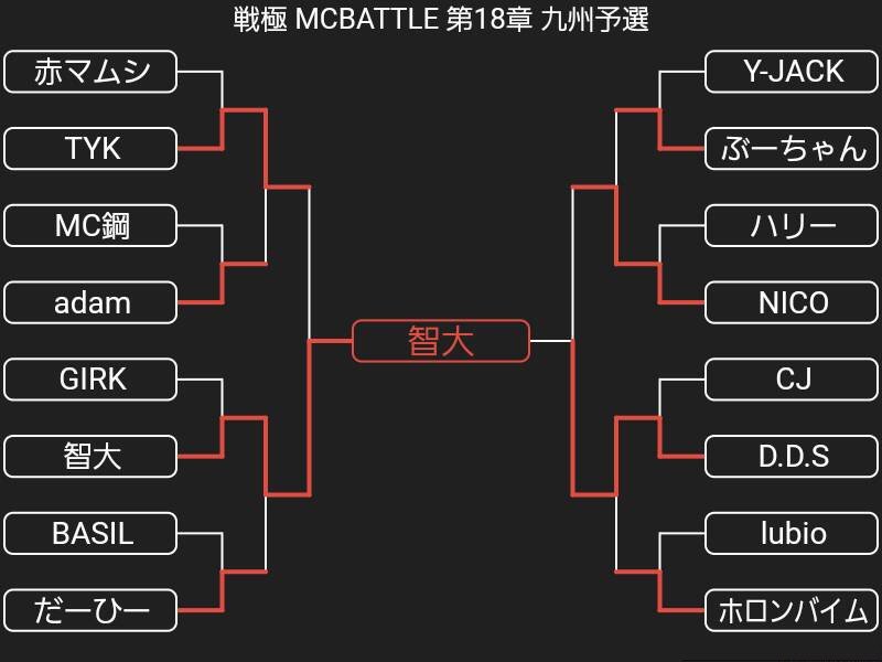 4/15戦極MCBATTLE 第18章　九州予選優勝は..._e0246863_16560876.jpg