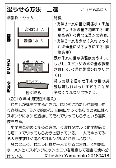 湿らせえる方法　三選_f0213891_15592690.jpg