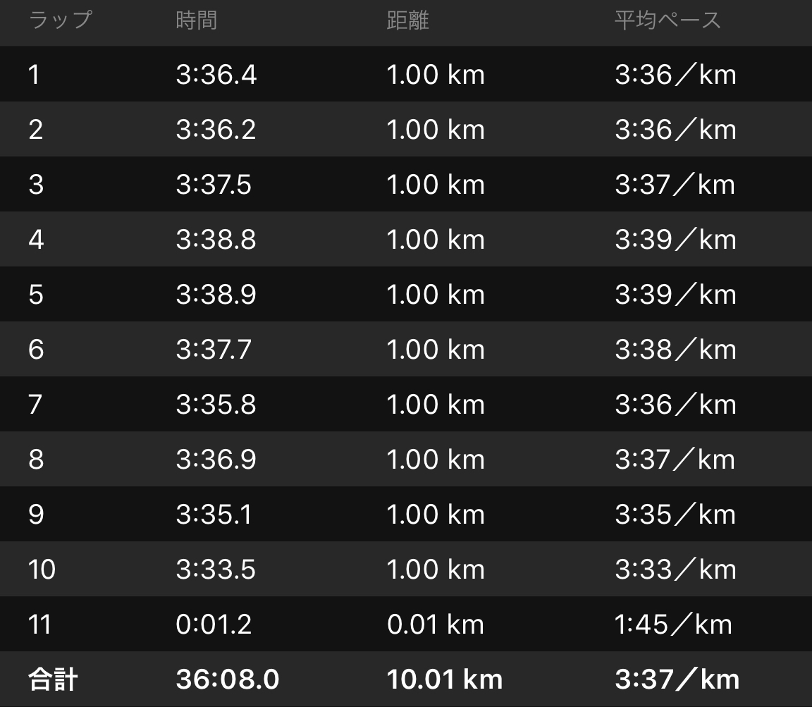 チャレンジ3′35/kmペース走と今シーズンの取り組み①_f0310282_19255912.jpeg