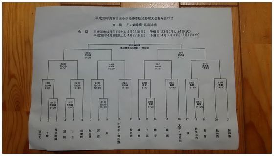 平成30年度秋田市中学校春季軟式野球大会組み合わせ とらのおたけび 平成30年度秋田市中学校春季軟式野球大会組み合わせ とらのおたけび