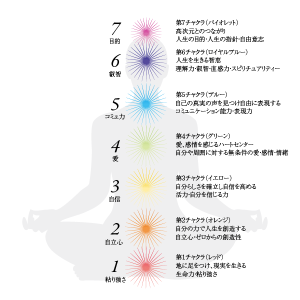 LINE復旧のお知らせとチャクラのこと***_e0290872_17550789.gif
