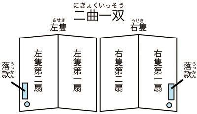 屏風        六曲一双右隻・左隻