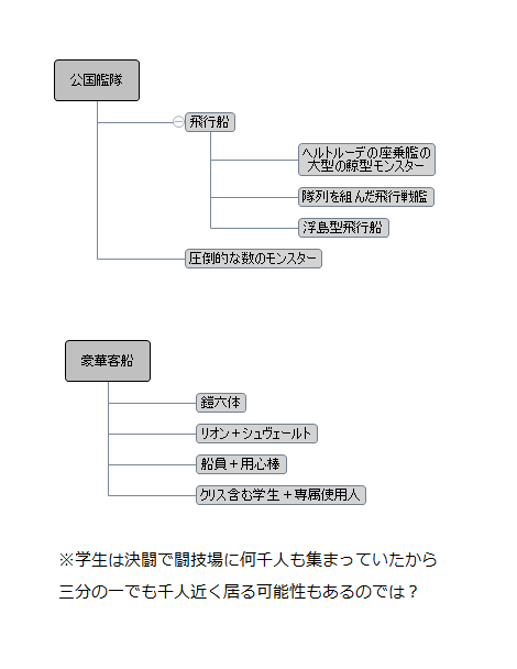 乙女ゲー世界はモブに厳しい世界です イベントごとに メモ帳