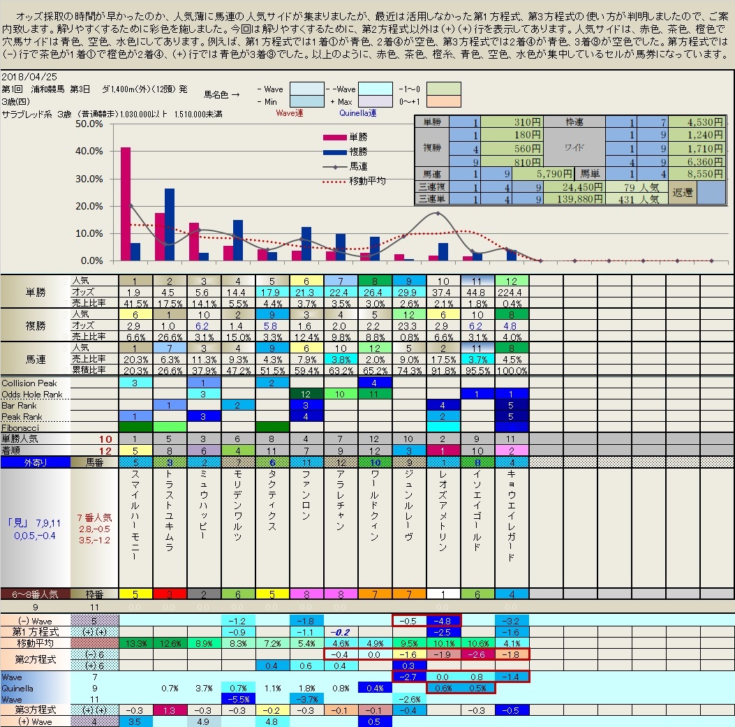 4.25  今日の浦和競馬 (11Ｒ しらさぎ賞)_b0201522_18034598.jpg