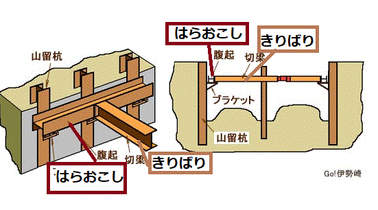 建設業＜たてものを　建てる　仕事＞（３０）＠外国人建設就労者に対する安全衛生教育テキスト_d0364500_21571047.gif