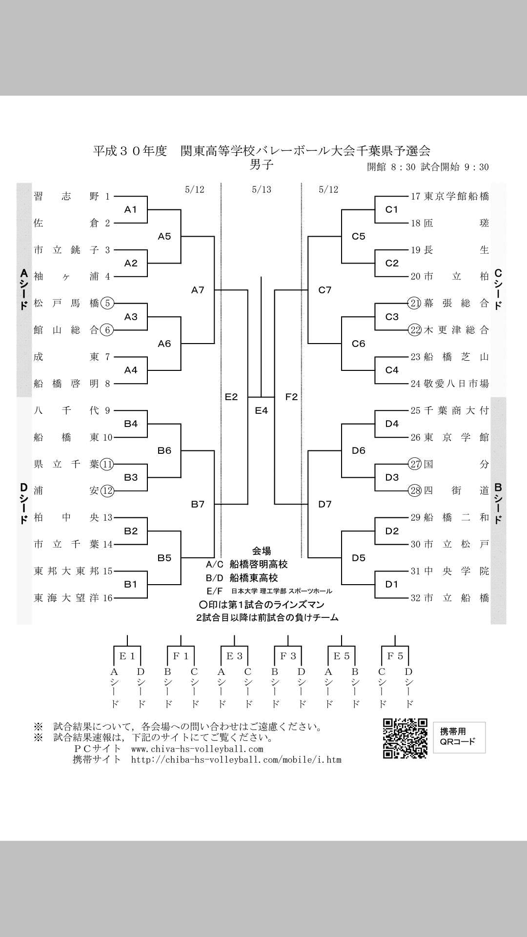 平成30年度　関東高等学校バレーボール大会千葉県予選会　組合せ決定_c0105059_13011605.png