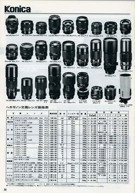 UC ZOOM Hexanon 80-200mm f4 の表現力 : セカンド・ライフ