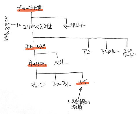 アーサーという名前_a0342172_04271914.jpg