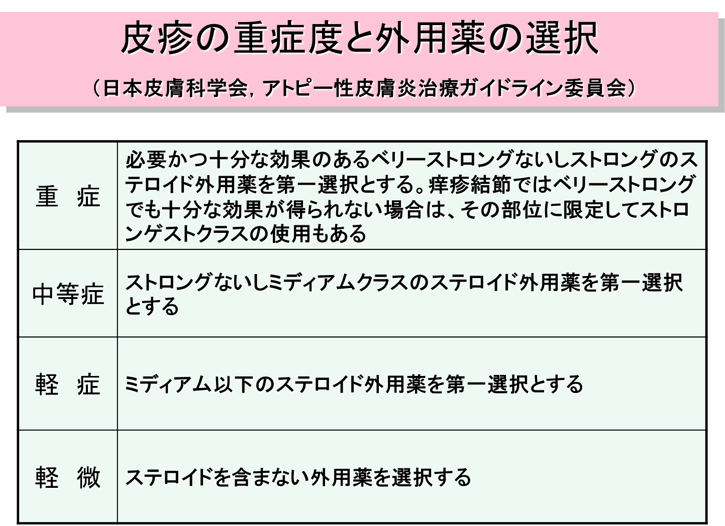 新薬 アトピー 重度のアトピー性皮膚炎の新薬「ネモリズマブ」有効性を確認 かゆみ軽減