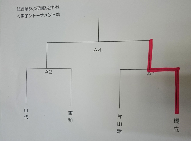 山中中学校春季大会男子の成績と山中学童野球クラブ始動！_d0095673_17043551.jpg