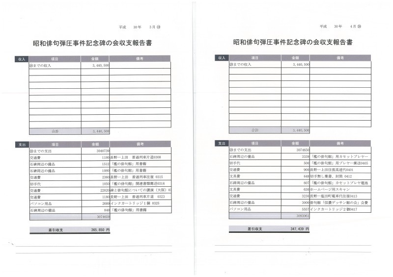 中間会計報告（２０１８年２、３、４月分）と総体会計告報告（２０１７年２月～２０１８年４月） (Accounting report 2018/2,3,4)_e0375210_09445465.jpg