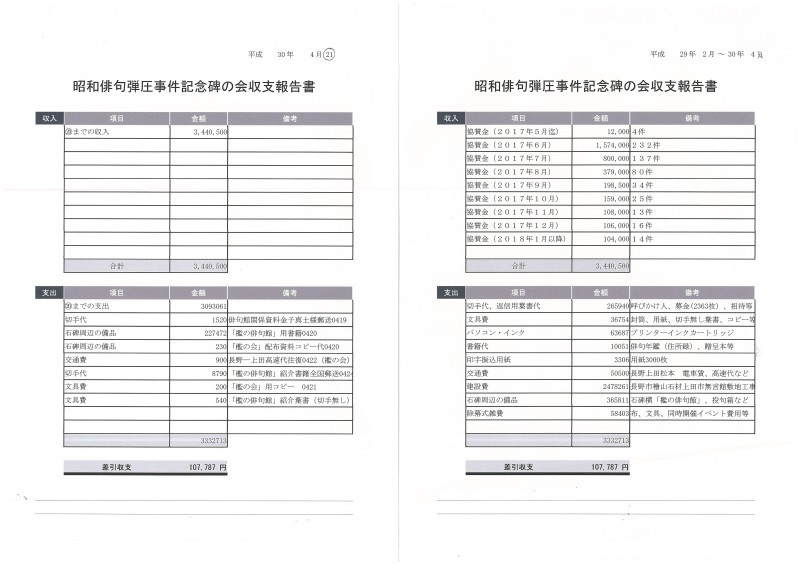 中間会計報告（２０１８年２、３、４月分）と総体会計告報告（２０１７年２月～２０１８年４月） (Accounting report 2018/2,3,4)_e0375210_09453068.jpg