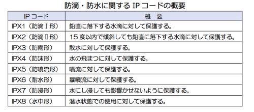 何度も買って分かった ＊ 防犯ブザーの選び方_b0351624_17495183.png