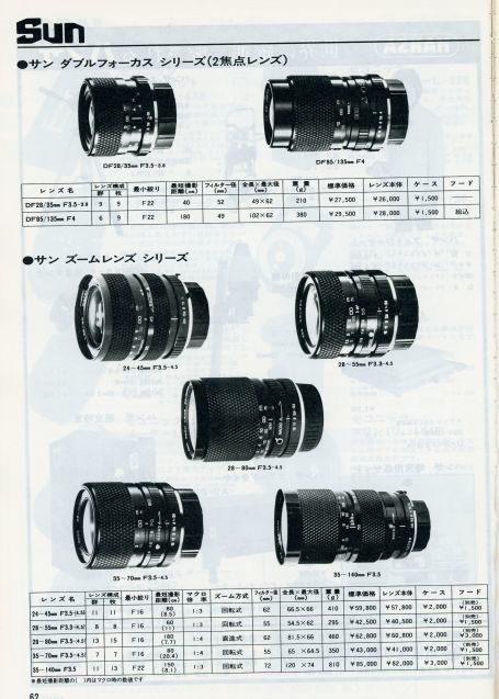 サンレンズへの道 : セカンド・ライフ・ヴィンテージ