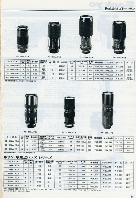 ドイツレンズ　ジャンク L-802-2 レンズ【HOZAN】 ホーザン株式会社