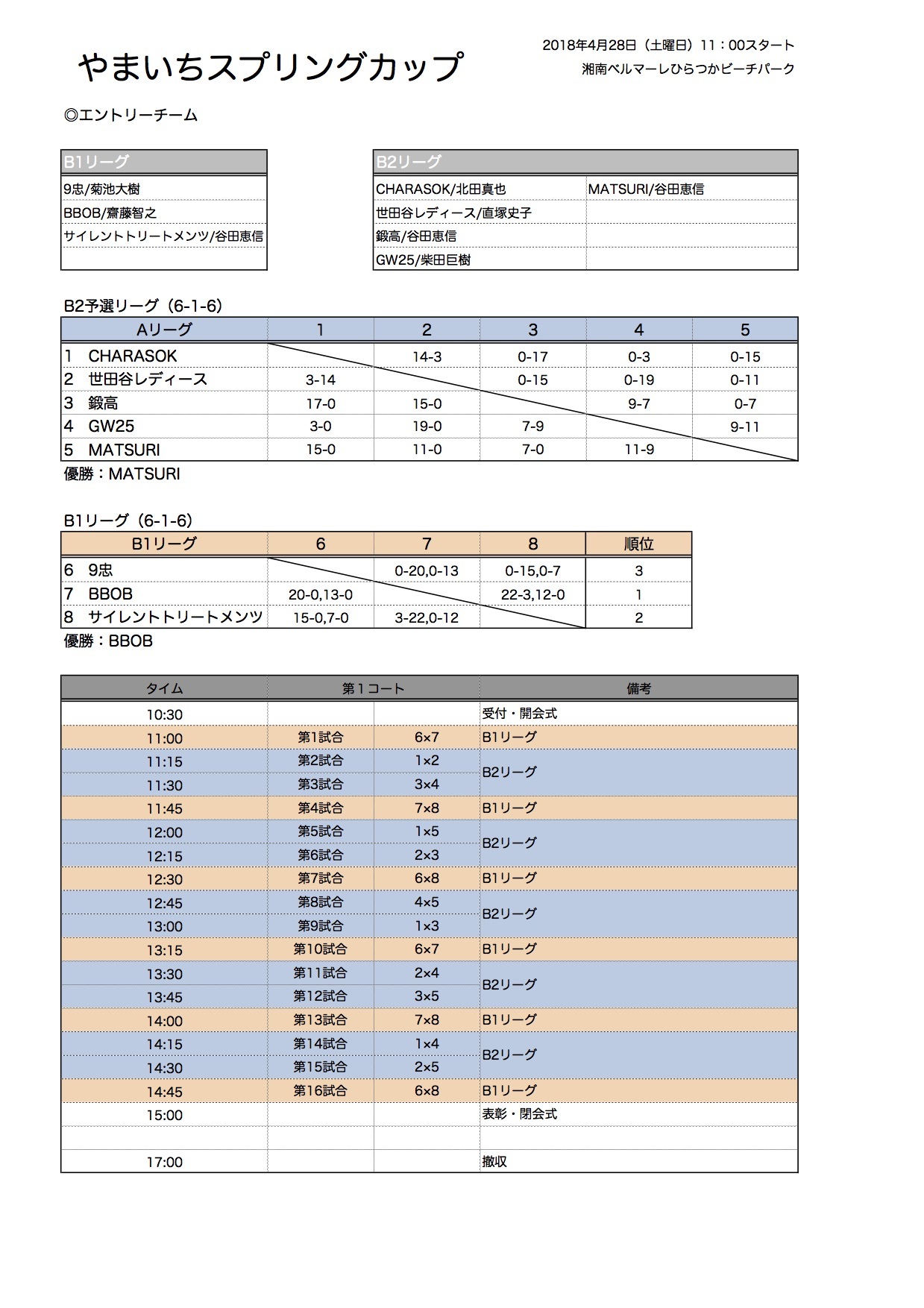 やまいちスプリングカップ2018_f0107840_09065723.jpg