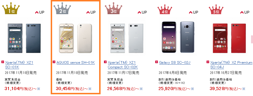 docomo withで人気のAQUOS sense SH-01Kの白ロム 1万円台で超高コスパに_d0262326_08311850.png