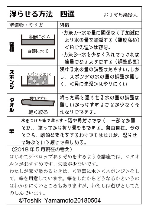 濡らす