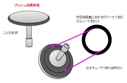風呂の排水栓の修理 くろんライフ
