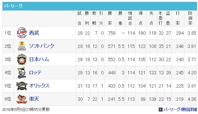 【ロッテ戦】こどもの日【5月5日13戦目】_e0126914_03091591.jpg