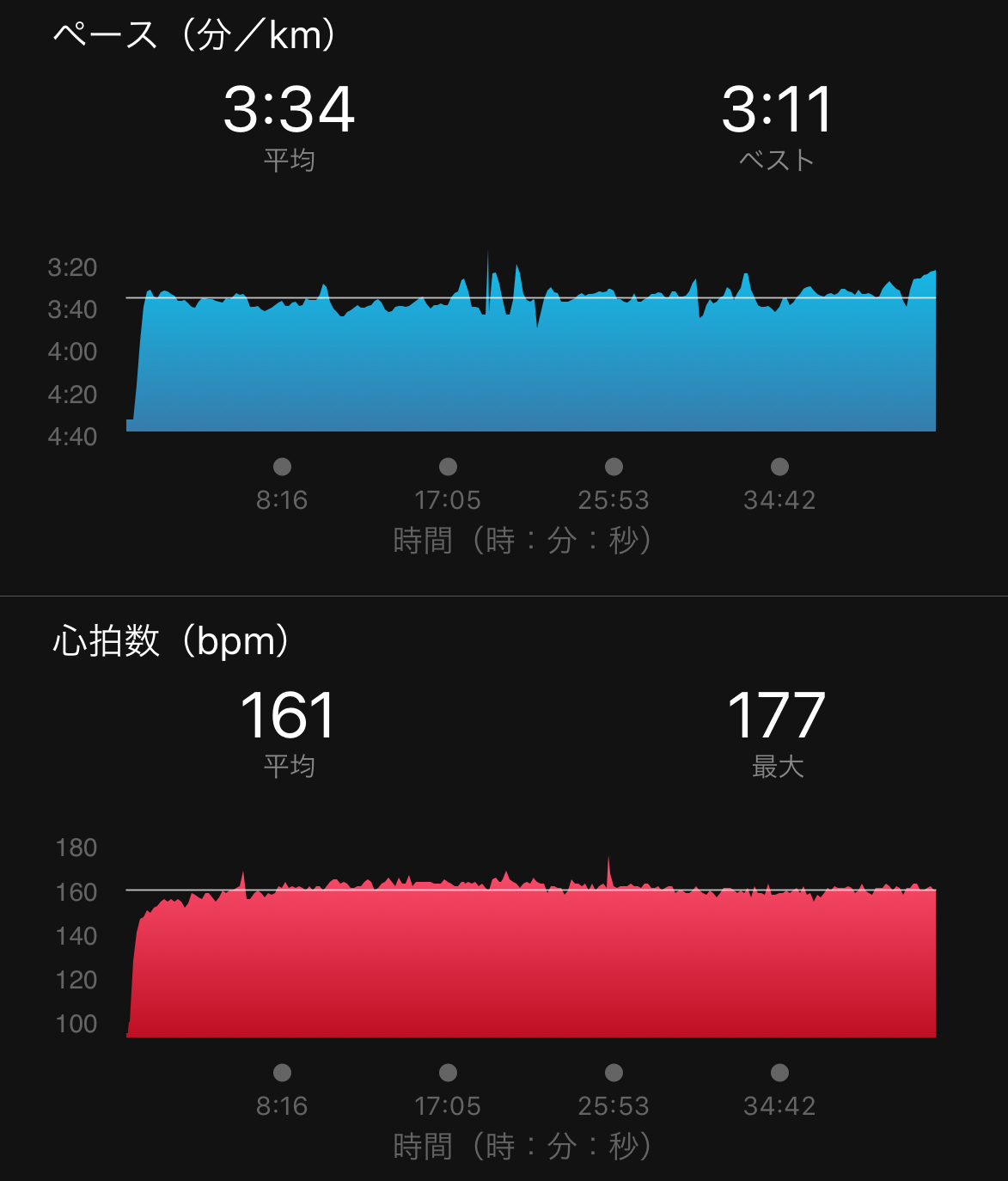 心拍数の計測を再開と遅筋野郎のトレーニング_f0310282_22335788.jpeg