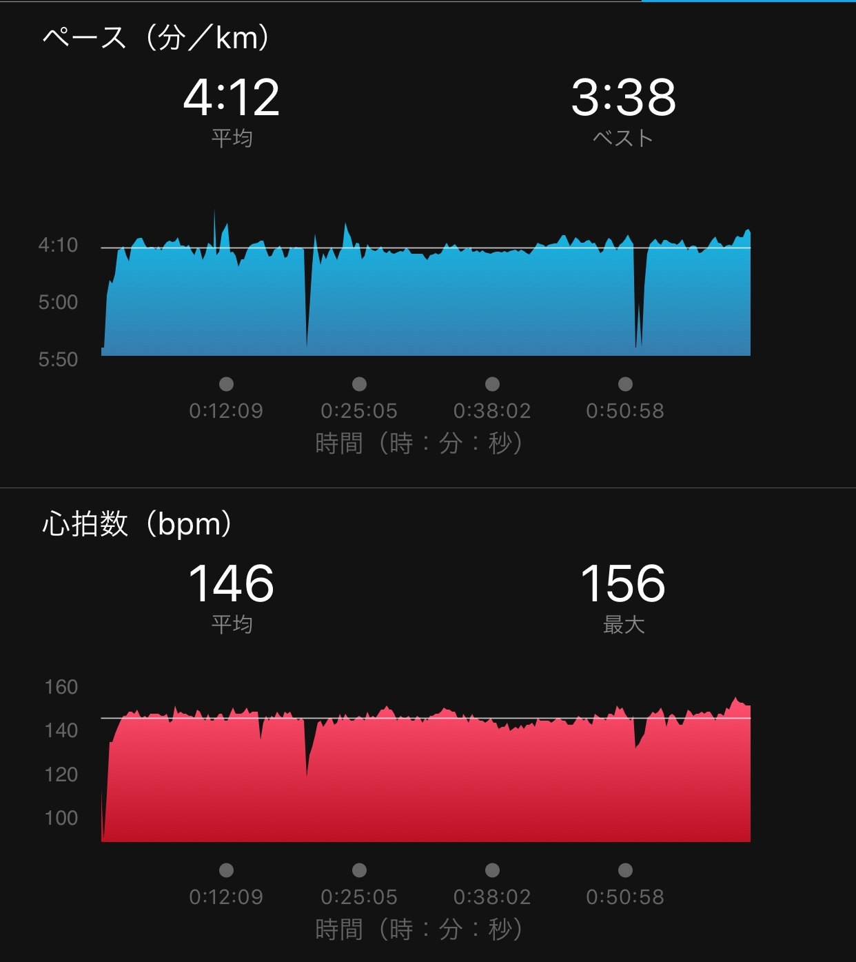 心拍数の計測を再開と遅筋野郎のトレーニング_f0310282_22370363.jpeg