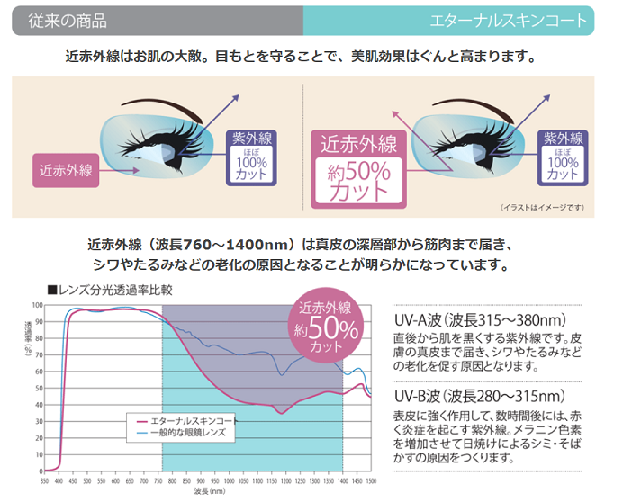 ( ﾟ∀ﾟ)「近赤外線対策レンズの巻」■イズミヤ白梅町店■_f0350858_10361964.png