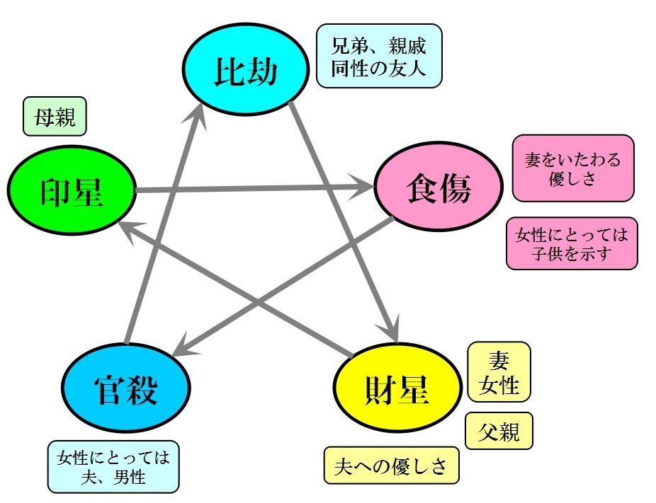恋する四柱推命 男性の恋愛 結婚 推命学 研究科 恋する四柱推命 男性の恋愛 結婚 推命学 研究科