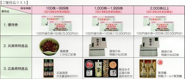 日本代理店正規品 マックスバリュ西日本 株主優待 - ショッピング
