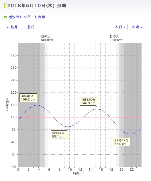 木曜日＆金曜日は東風が吹きます。_c0098020_6511854.jpg