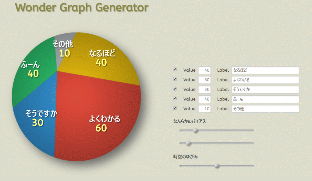 SNS が隆盛を誇る現在、バイアスと集合知を見直す (5/11)_a0034780_13522854.png