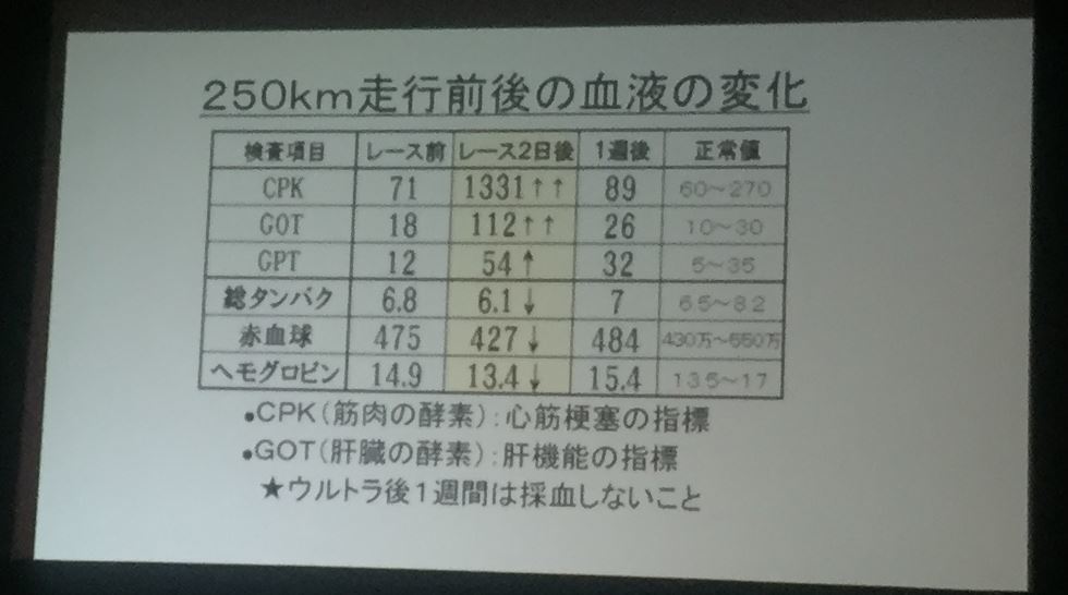 2018/5/13 萩往還250kmスタートまで_b0362900_13243888.jpg