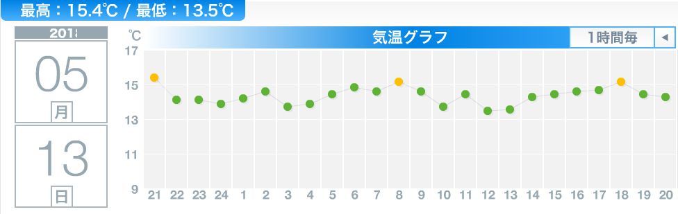 モミジバフウとオジギソウの発芽_c0025115_20424140.jpg