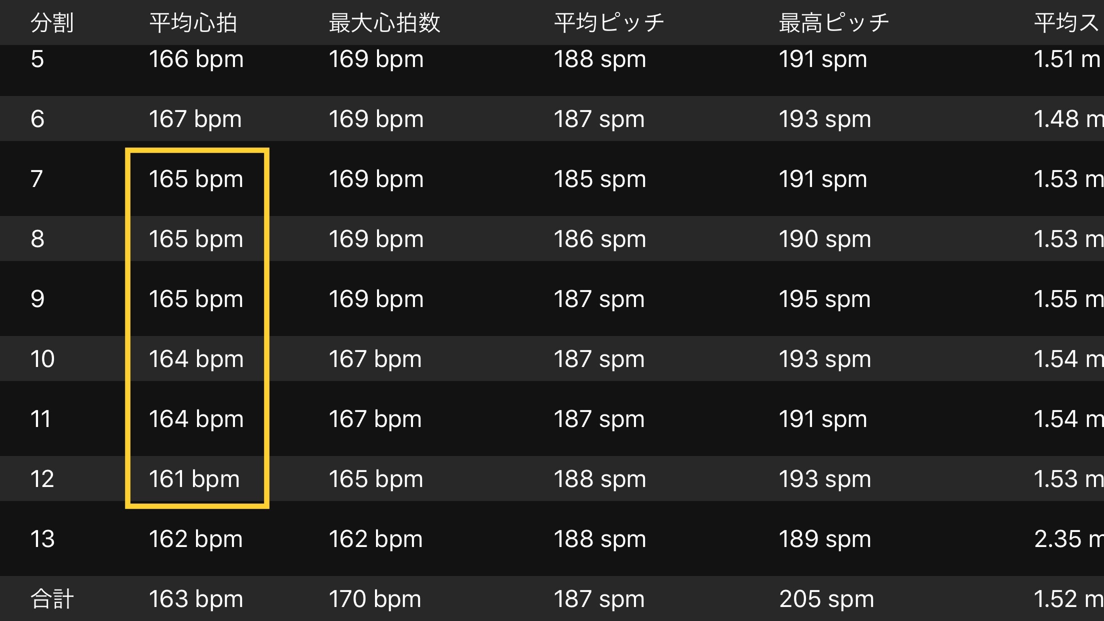 今週の遅筋強化メニュー_f0310282_19474345.jpeg