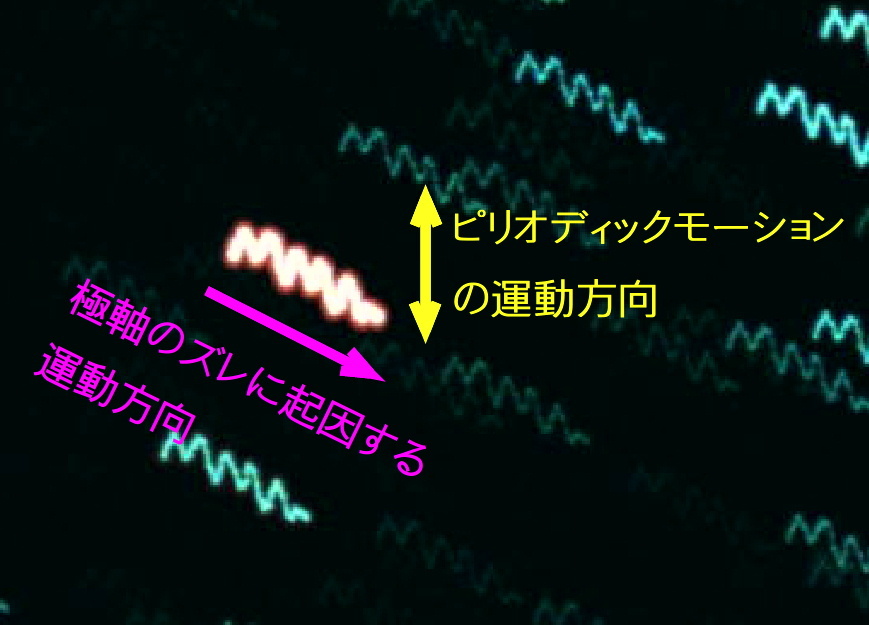 スカイメモSのピリオディックモーション『測定ごっこ』_f0346040_08374374.jpg