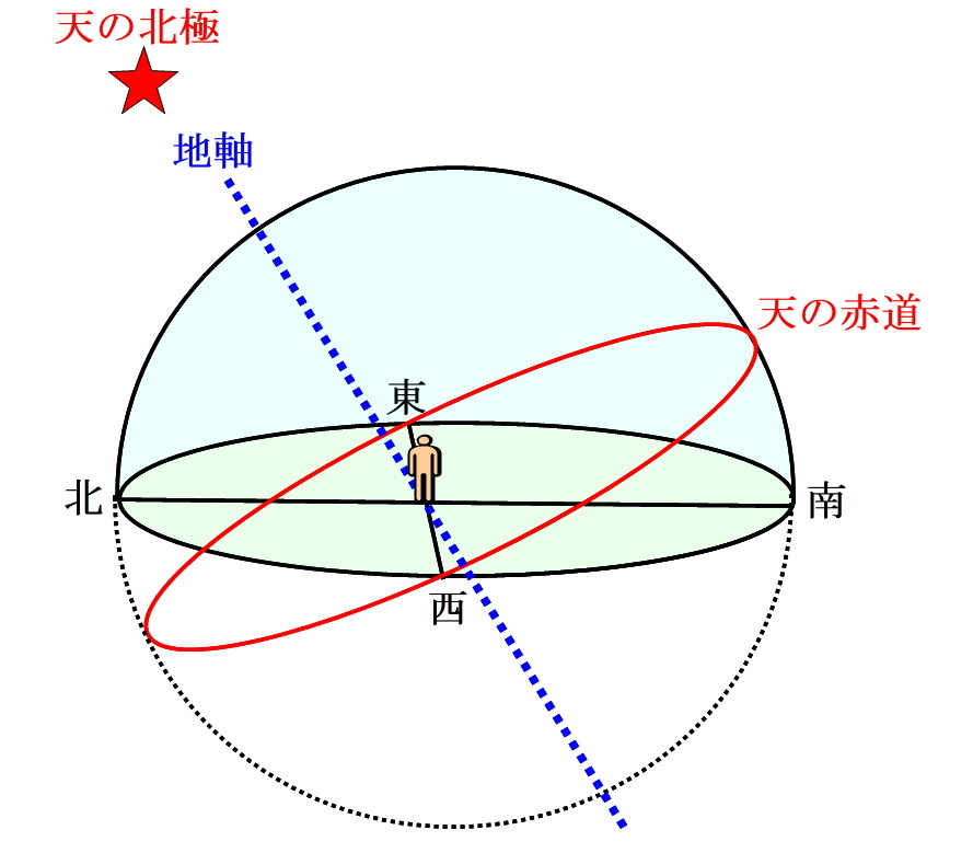 スカイメモSのピリオディックモーション『測定ごっこ』_f0346040_14023682.jpg