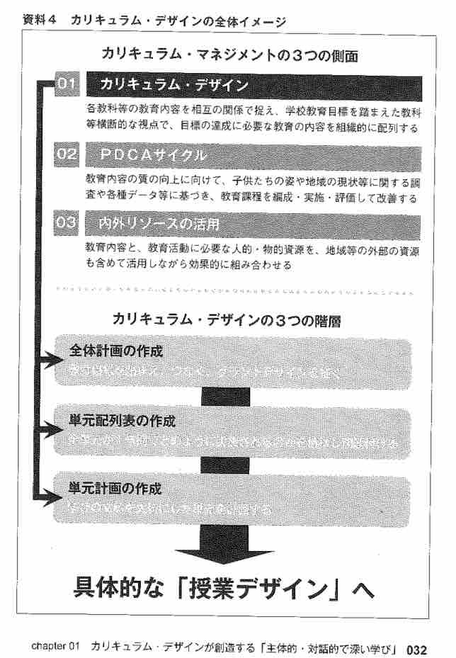 カリキュラム マネジメント入門 Esd ファシリテーター学び舎 For Bqoe