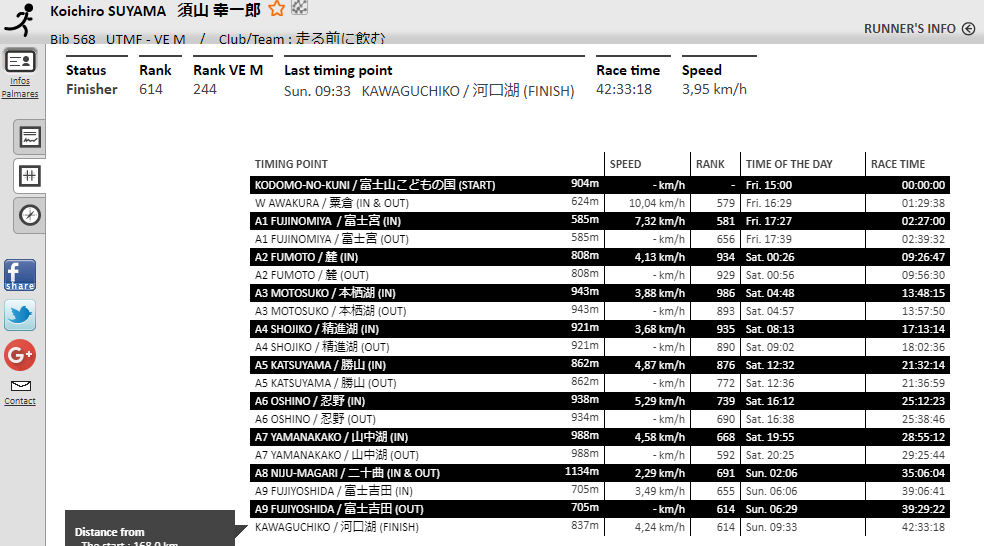 UTMF2018　ウルトラトレイル・マウントフジ2018（当日編　Ａ４精進湖民宿村からゴール（河口湖大池公園）まで）_c0337813_18151337.png