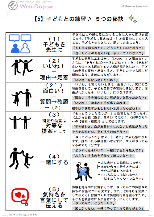 『親が子どもに教える護身術〜子どもがどんどんやる気になる!〜』5ステップ(1)子どもを先生に見立てる_e0024978_15194705.png