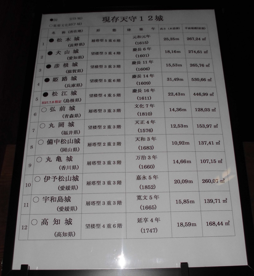 「国宝松江城」がフルネームではありません_f0030574_15164988.jpg