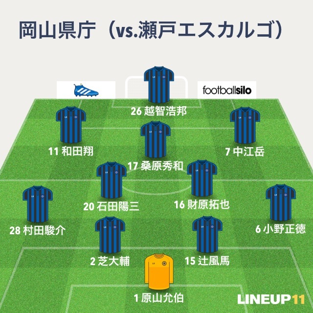 岡山県庁サッカー部blog