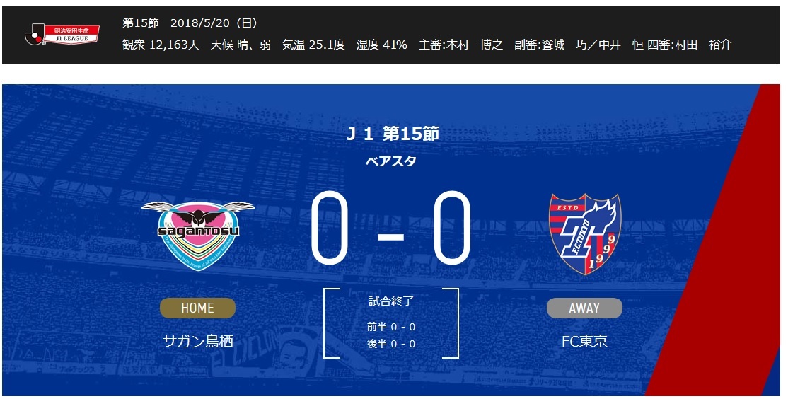 サッカーJ1リーグ、W杯ブレイクに入る_b0042308_10072013.jpg