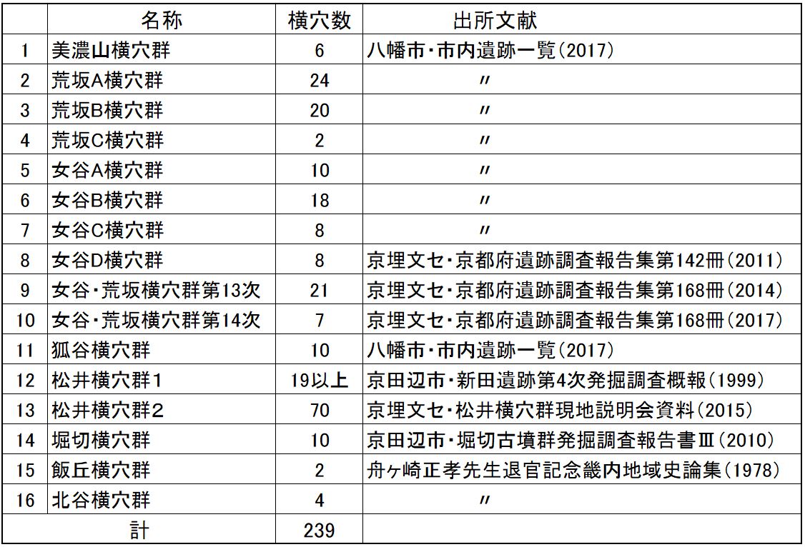 墓制にみる古代社会の変容 - 株式会社 同成社 考古学・歴史