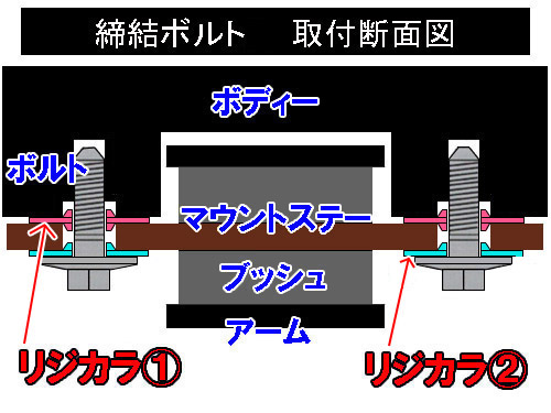 リジカラ装着！★コルトＶｅｒＲ★ブーツ交換も！！_d0156040_15593524.jpg