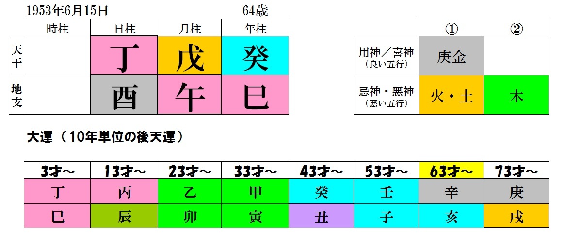 習近平の命式_b0389986_00260102.jpg