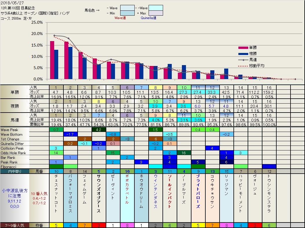 5.27　東京優駿と目黒記念_b0201522_00413039.jpg