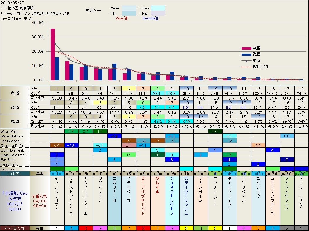 5.27　東京優駿と目黒記念_b0201522_00413909.jpg