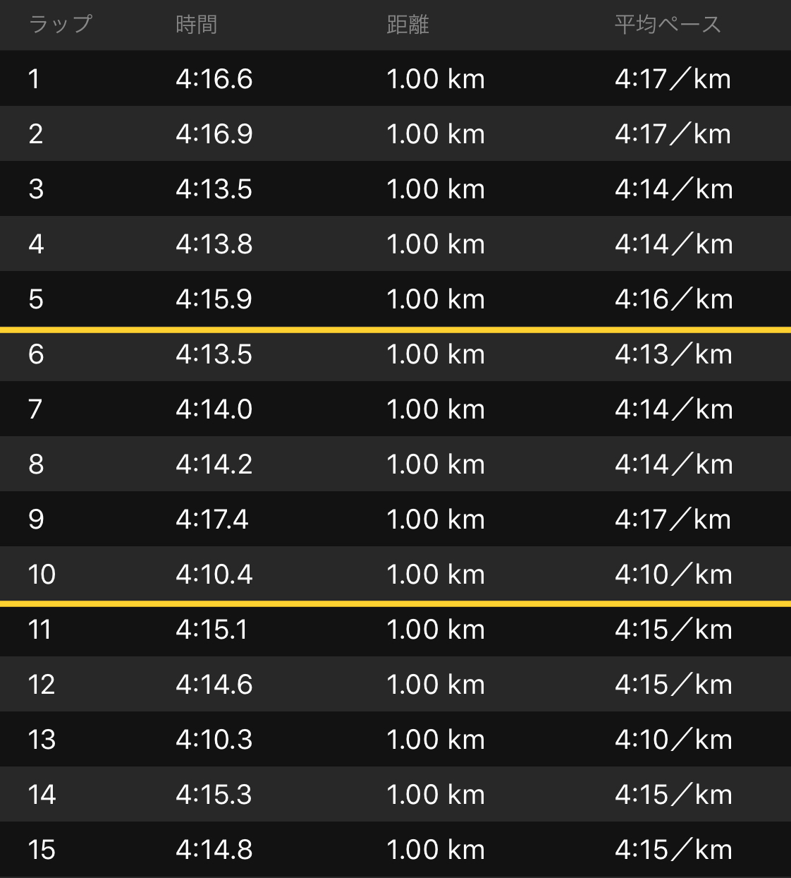 あっちーロング走と湘南国際マラソン10kmにエントリー_f0310282_18140445.jpeg