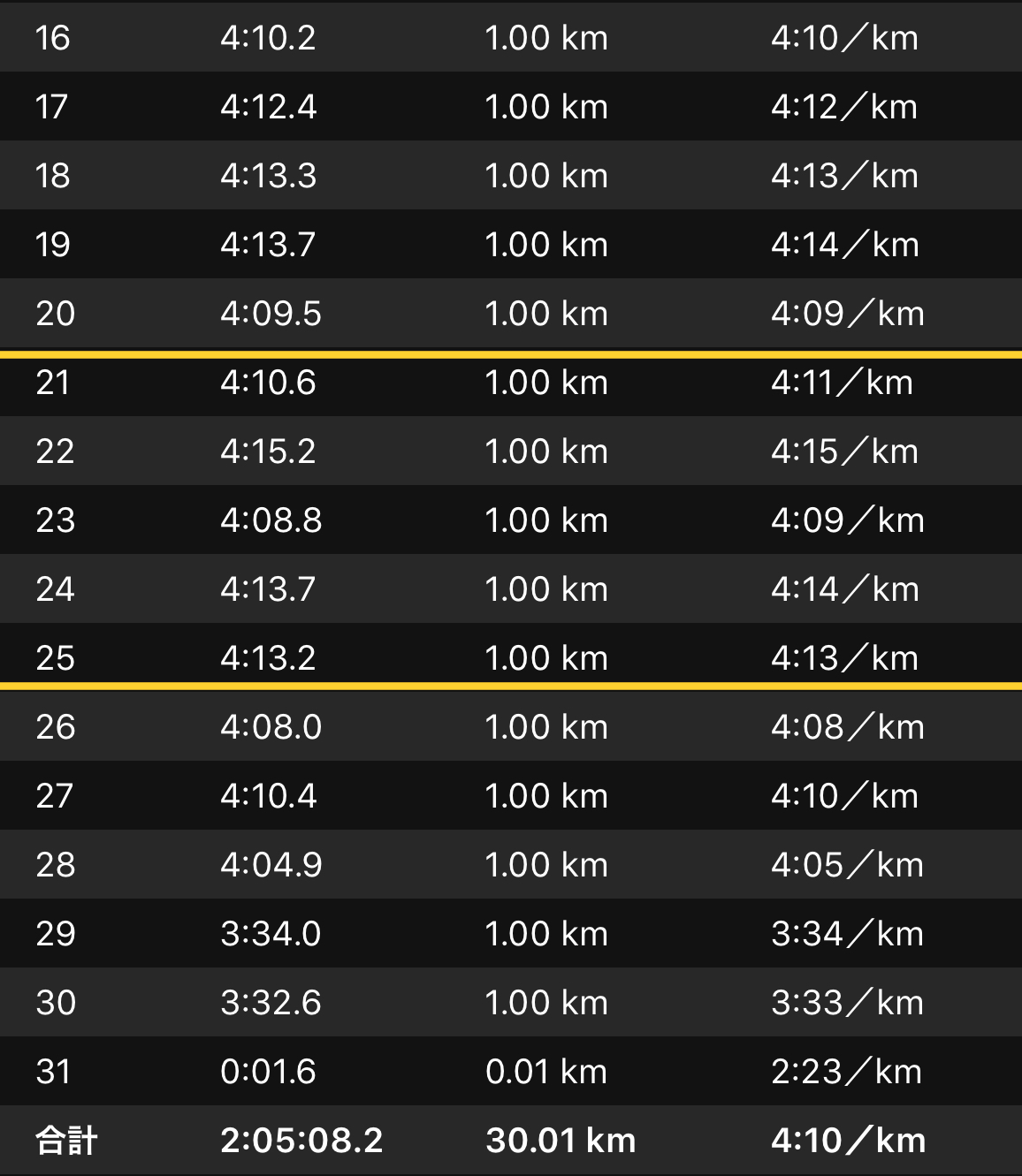 あっちーロング走と湘南国際マラソン10kmにエントリー_f0310282_18141707.jpeg