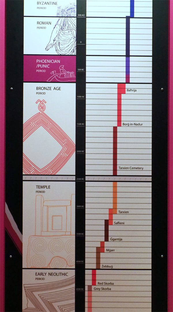 マルタ考古学博物館（その三）青銅器時代とカートラッツの謎 　～マルタの旅（５）_f0140054_09132692.jpg